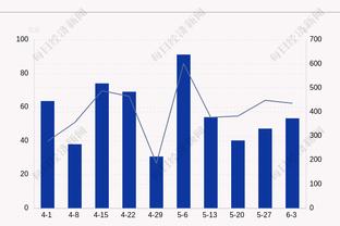 架海紫金梁！浓眉21中10拿下22分13板5助3帽 肩膀受伤不下火线